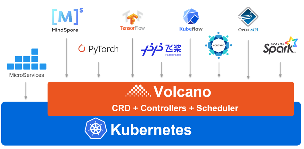 Application scenarios of Volcano