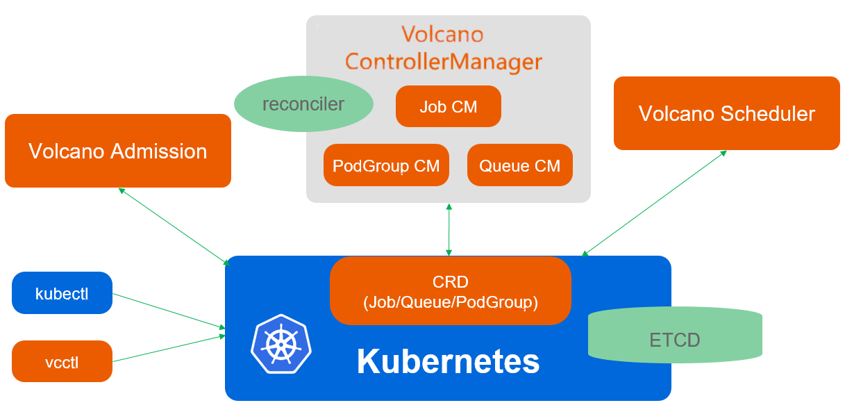 Volcano architecture