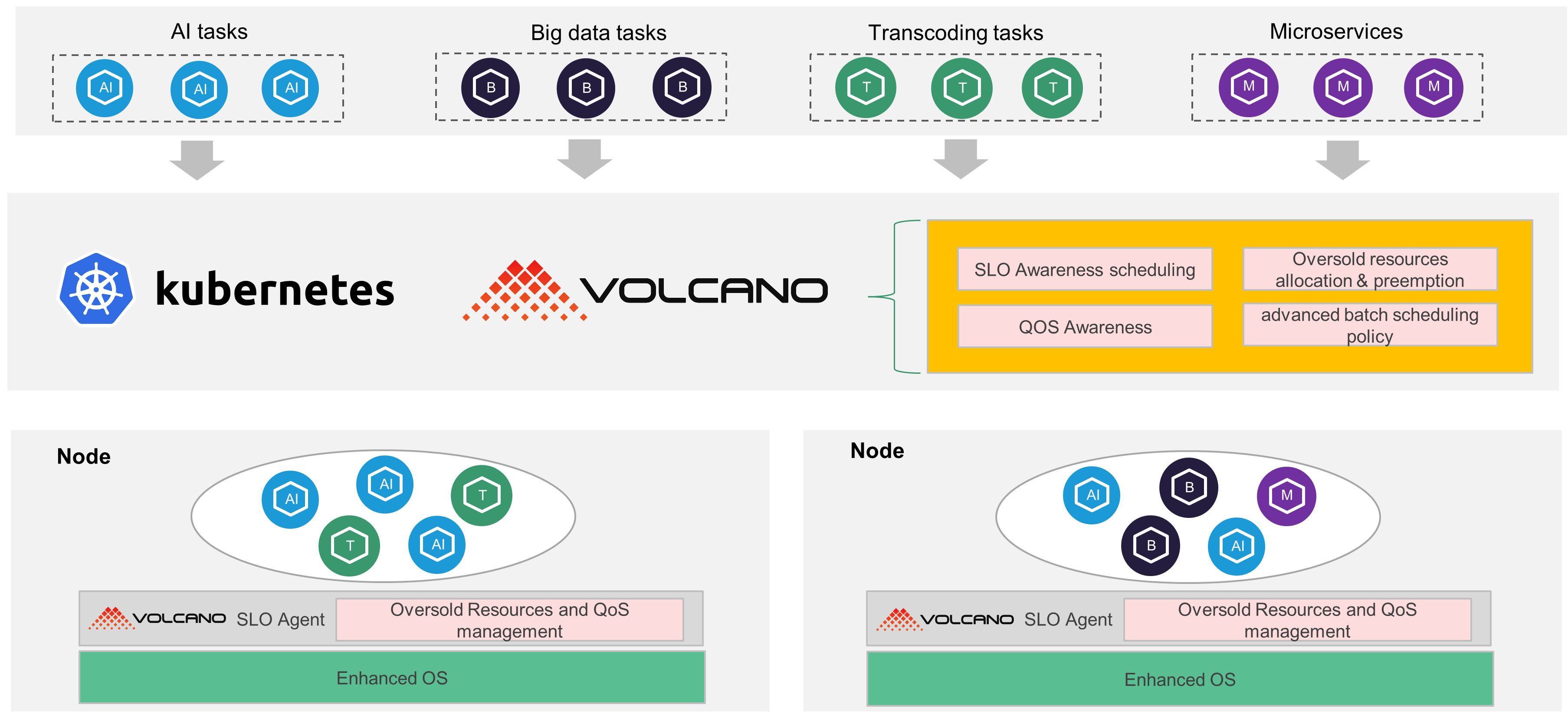 Colocation Architecture