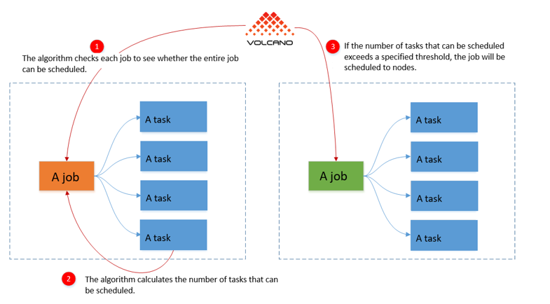 introducing yaanki – yet another anki alfred (workflow) 📇 - Share your  Workflows - Alfred App Community Forum