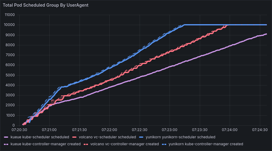 After Optimization (Webhook Disabled)