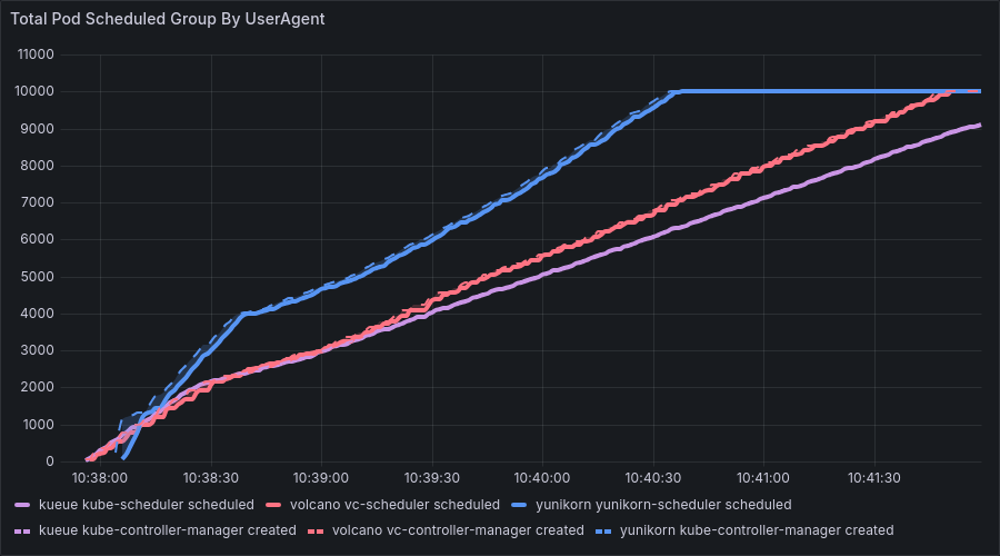 Before Optimization (Webhook Enabled)