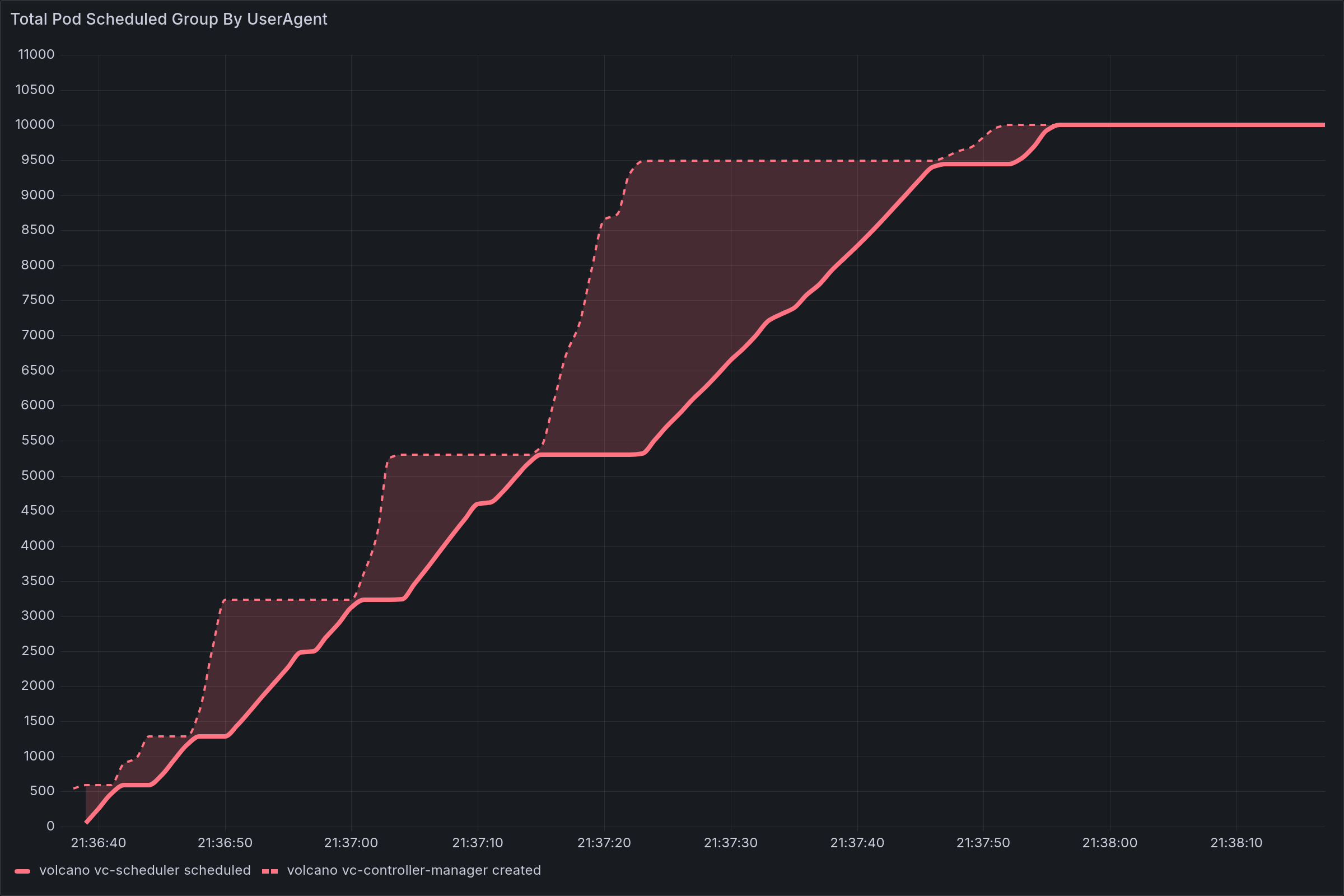 Illustrative Example