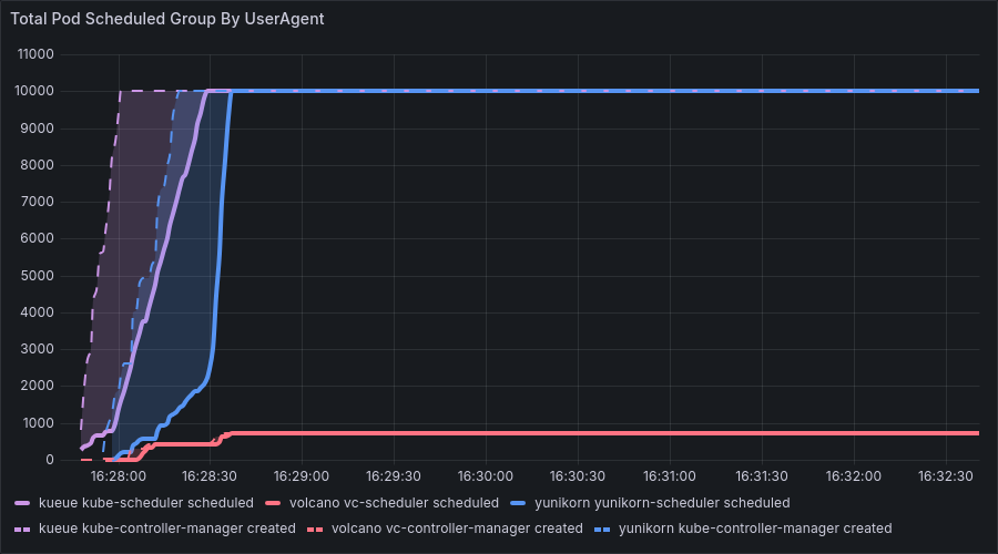 Pod creation failure phenomenon in extreme cases due to Webhook timeout