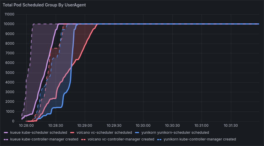 Pod Creation Restored After Fixing Webhook Timeout
